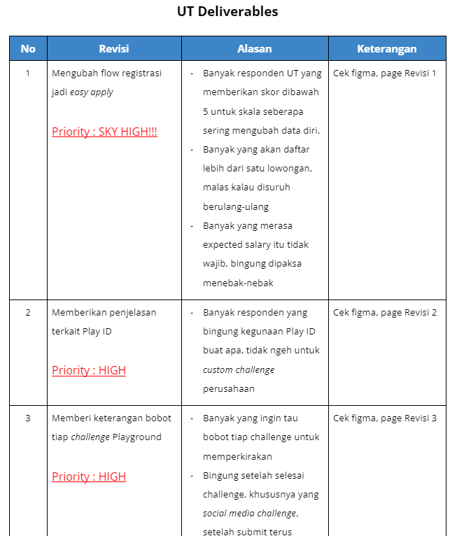 UT Deliverables