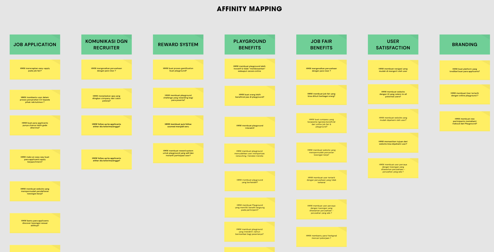 Affinity Mapping